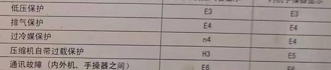 黄浦空调电话在哪里找